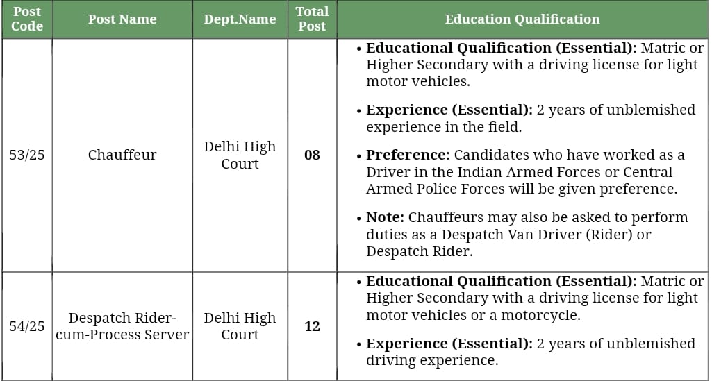 Delhi High Court Chauffeur Recruitment 2025