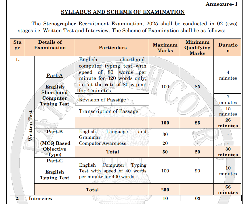 Patna High Court Stenographer Recruitment Online 2025