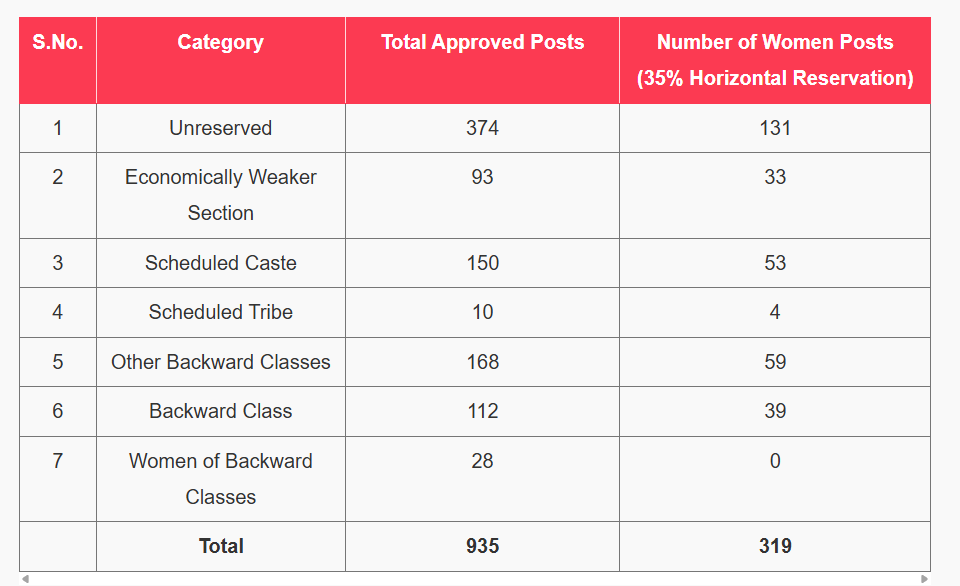 Bihar BPSC ADEO Recruitment Online 2025