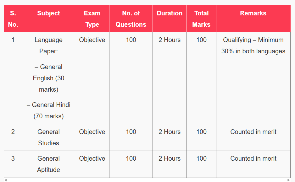 Bihar BPSC ADEO Recruitment Online 2025