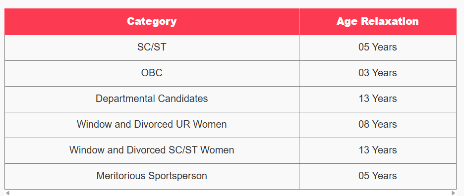 Intelligence Bureau IB JIO-II/ Tech Online 2025