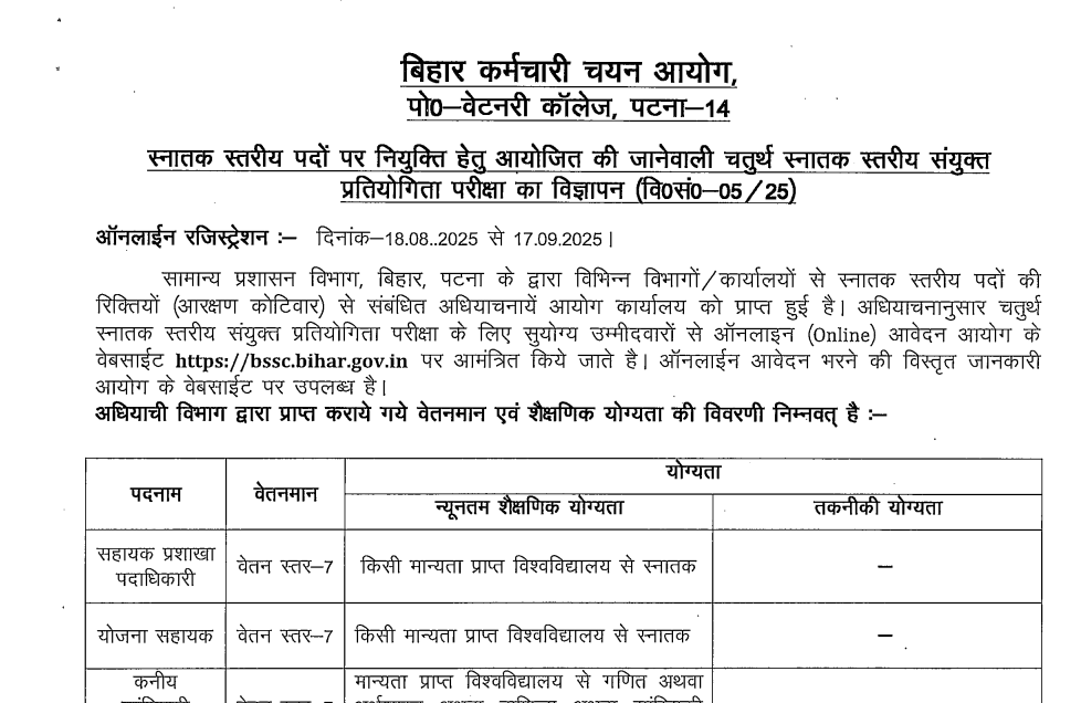 BSSC Graduate Level Recruitment Online 2025