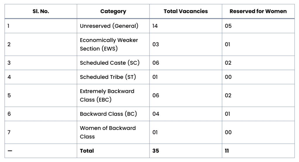 Bihar BPSC Assistant Town Planner ATP Online 2025