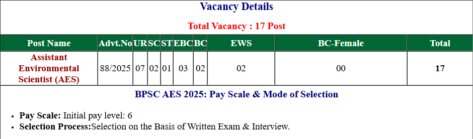 Bihar BPSC AES Recruitment 2025