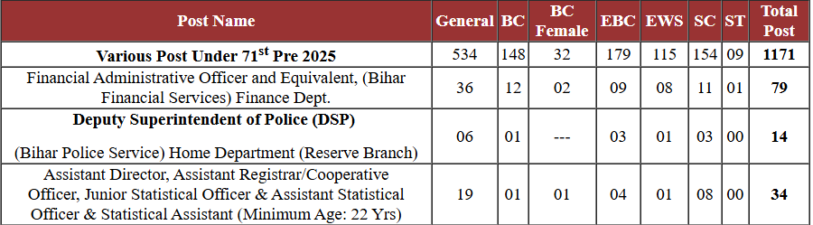 BPSC 71st Admit Card 2025