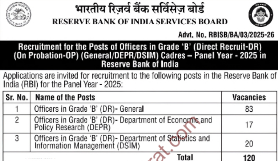 RBI Officer Grade B Recruitment 2025