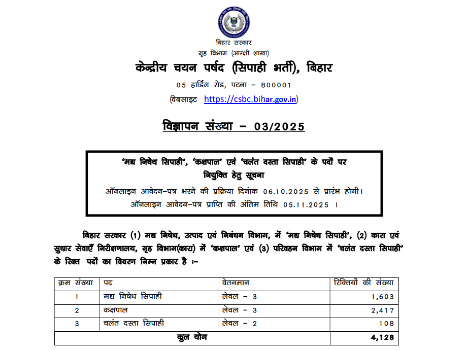 CSBC Bihar Constable Recruitment 2025